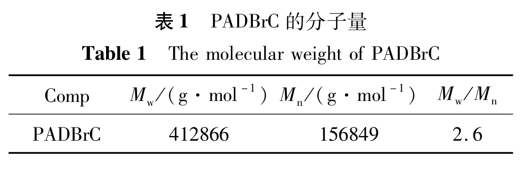 Table 1表1.png